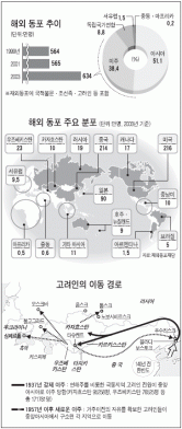 강제이주 이동경로(출처-인터넷)