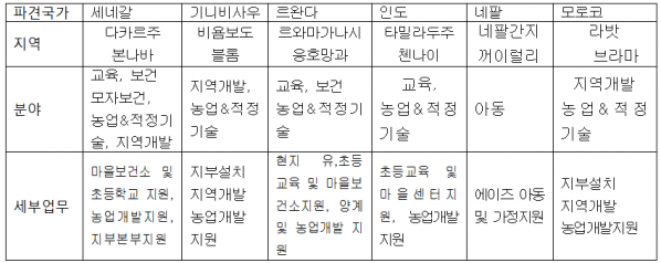 표