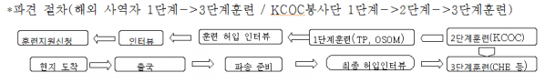 표2