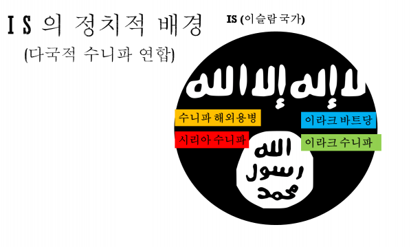 IS_정치적배경