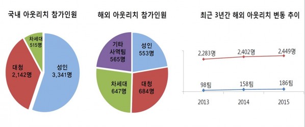 그래프
