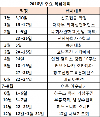 2016년 주요 목회계획
