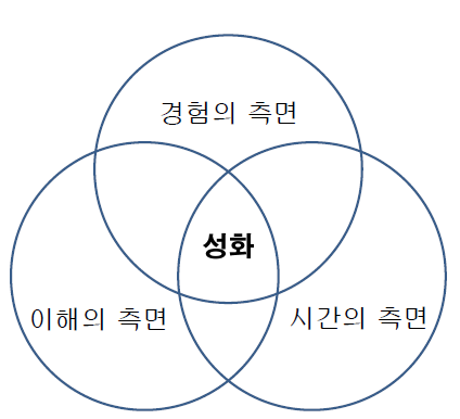 성화 이미지
