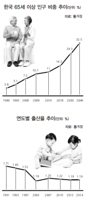 저출산 사진